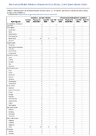 Hepatitis C perinatal infection Influenzaassociated pediatric mortality Perinatal Mortality Weekly cases of notifiable diseases United States US territories and NonUS Residents week ending January 8  2022 Week 01
