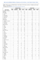 Cryptosporidiosis Cyclosporiasis Week 05 Weekly cases of notifiable diseases United States US territories and NonUS Residents weeks ending February 1 2020