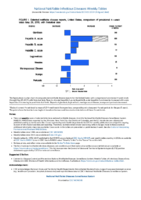National Notifiable Diseases Infectious Weekly Tables Figure 1 Selected notifiable disease reports United States comparison of provisional 4week totals May 25 2019 with historical data