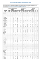 Table 2o Salmonellosis Shiga toxinproducing E coli Shigellosis Week 05 Weekly cases of selected notifiable diseases   1000 cases reported during the preceding year and selected low frequency diseases United States and US territories week ending February 3 2018