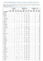 Brucellosis Campylobacteriosis Candida auris clinical Week 47 Weekly cases of notifiable diseases United States US territories and NonUS Residents weeks ending November 23 2019