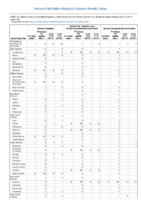 Hansens disease Hantavirus infection nonhantavirus pulmonary syndrome Hantavirus pulmonary syndrome Week 24 Weekly cases of notifiable diseases United States US territories and NonUS Residents weeks ending June 15 2019