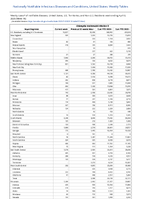Chlamydia trachomatisinfection Week 14 Weekly cases of notifiable diseases United States US Territories and NonUS Residents week ending April 8 2023