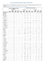 Hemolytic uremic syndrome postdiarrheal Hepatitis viral acute by type Week 04 Weekly cases of notifiable diseases United States US territories and NonUS Residents weeks ending January 26 2019