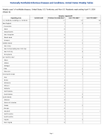 Measles Imported Week 14 Weekly cases of notifiable diseases United States US Territories and NonUS Residents week ending April 11 2026