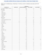 Cyclosporiasis Week 13 Weekly cases of notifiable diseases United States US Territories and NonUS Residents week ending April 04 2026