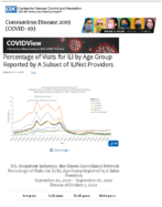 Percentage of Visits for ILI by Age Group Reported by a Subset of ILINet Providers Updated Sept 4 2020