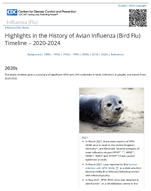 Highlights in the History of Avian Influenza Bird Flu Timeline  20202024