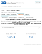 CDC COVID Data Tracker Cases  Deaths Among Healthcare Personnel Oct 2 2020