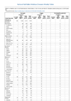 Pertussis Plague Poliomyelitis paralytic Week 28 Weekly cases of notifiable diseases United States US territories and NonUS Residents weeks ending July13 2019