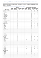 Spotted fever rickettsiosis Smallpox Week 42 Weekly cases of notifiable diseases United States US territories and NonUS Residents week ending October 23 2021