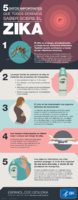 5 datos importantes que todos debemos saber sobre el zika