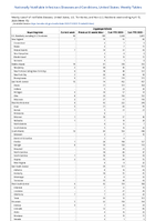 Cryptosporidiosis Week 15 Weekly cases of notifiable diseases United States US Territories and NonUS Residents week ending April 15 2023