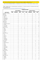 Meningococcal disease continued Week 29 Weekly cases of notifiable diseases United States US territories and NonUS Residents weeks ending July 18 2020