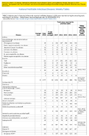 Table 1 Week 37 Weekly cases of selected infrequently reported notifiable diseases 1000 cases reported during the preceding year excluding US territories  United States week ending September 15 2018