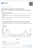 Respiratory Viruses  Groups Most ImpactedHospitalizations