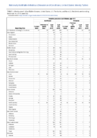 Invasive pneumococcal disease age 5 Week 50 Weekly cases of notifiable diseases United States US territories and NonUS Residents weeks ending December 14 2019