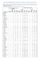 Hemolytic uremic syndrome postdiarrheal Hepatitis viral acute by type Week 46 Weekly cases of notifiable diseases United States US territories and NonUS Residents weeks ending November 16 2019