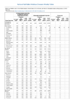 Carbapenemaseproducing carbapenemResistant Enterobacteriaceae Week 01 Weekly cases of notifiable diseases United States US territories and NonUS Residents weeks ending January 5 2019