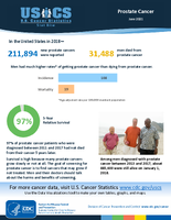 Prostate Cancer Stat Bite June 2021