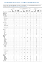 Tetanus Toxic shock syndrome other than streptococcal Trichinellosis Week 34 Weekly cases of notifiable diseases United States US territories and NonUS Residents weeks ending August 24 2019