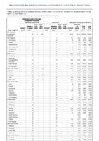 Carbapenemaseproducing carbapenemResistant Enterobacteriaceae Week 11 Weekly cases of notifiable diseases United States US territories and NonUS Residents weeks ending March 14 2020