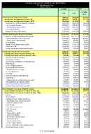 Centers for Disease Control and Prevention Operating Plan Dollars in Thousands Fiscal Year 2023