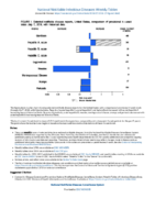National Notifiable Diseases Infectious Weekly Tables Figure 1 Selected notifiable disease reports United States comparison of provisional 4week totals July 7 2018 with historical data
