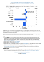 National Notifiable Diseases Infectious Weekly Tables Figure 1 Selected notifiable disease reports United States comparison of provisional 4week totals June 23 2018 with historical data