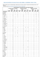 Arboviral diseases Jamestown Canyon virus disease La Crosse virus disease Powassan virus disease Week 40Weekly cases of notifiable diseases United States US territories and NonUS Residents weeks ending October 5 2019