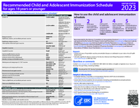 Recommended child and adolescent immunization schedule for ages 18 years or younger United States 2023