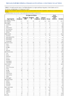 Nationally Notifiable Infectious Diseases and Conditions United States Annual Tables Table 2l Meningococcal disease MumpsNovel Influenza A virus infectionsPertussis