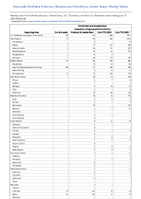 Ehrlichiosis and Anaplasmosis Anaplasma phagocytophiluminfection Week 24 Weekly cases of notifiable diseases United States US Territories and NonUS Residents week ending June 1 2023