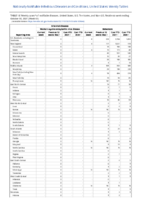 Arboviral diseases neuroinvasive and nonneuroinvasive continued Babesiosis Week 43 Weekly cases of notifiable diseases United States US territories and NonUS Residents week ending October 30 2021