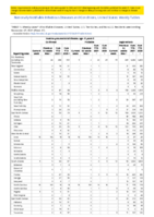 Invasive pneumococcal disease age 5 Week 47 Weekly cases of notifiable diseases United States US territories and NonUS Residents week ending November 27 2021