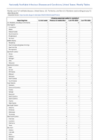 Influenzaassociated pediatric mortality Week 02 Weekly cases of notifiable diseases United States US Territories and NonUS Residents week ending January 13 2024