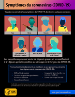Symptomes du coronavirus COVID19