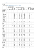 Carbapenemaseproducing carbapenemResistant Enterobacteriaceae Week 45 Weekly cases of notifiable diseases United States US territories and NonUS Residents weeks ending November 9 2019