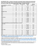 Supplementary Table 1 Estimates of Immunization Coverage With MeaslesContaining Vaccine Administered Through Routine Immunization Services and Measles Incidence Among Countries by World Bank Income Level and Presence of Fragile ConflictAffected and Vulnerable Settings  Worldwide 20192023