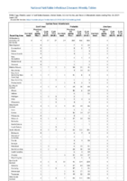 Spotted fever rickettsiosis Smallpox Week 20 Weekly cases of notifiable diseases United States US territories and NonUS Residents weeks ending May 18 2019