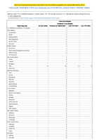 Arboviral diseases Powassan virus disease Week 06 Weekly cases of notifiable diseases United States US Territories and NonUS Residents week ending February 11 2023
