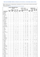 Hemolytic uremic syndrome postdiarrheal Hepatitis viral acute by type Week 32 Weekly cases of notifiable diseases United States US territories and NonUS Residents week ending August 13 2022