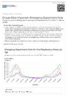 Respiratory Viruses  Groups Most ImpactedEmergency Department Visits