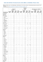 Botulism Infant Week 42 Weekly cases of notifiable diseases United States US territories and NonUS Residents weeks ending October 19 2019