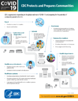 Coronavirus Disease COVID19 CDC Protects and Prepares Communities 02252020