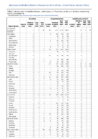 Brucellosis Campylobacteriosis Candida auris clinical Week 16 Weekly cases of notifiable diseases United States US territories and NonUS Residents weeks ending April 18 2020
