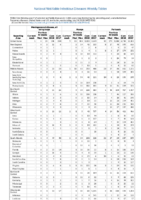 Table 2m Meningococcal disease Mumps Pertussis Week 30 Weekly cases of selected notifiable diseases   1000 cases reported during the preceding year and selected low frequency diseases United States and US territories week ending July 28 2018