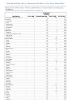 Candida auris Screening Week 29 Weekly cases of notifiable diseases United States US Territories and NonUS Residents week ending July 22 2023