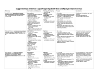 Core Elements of Outpatient Antibiotic Stewardship Supplementary Evidence Supporting Outpatient Stewardship Systematic Reviews