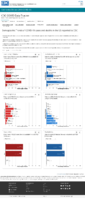 Demographic trends of COVID19 cases and deaths in the US reported to CDC Cases by RaceEthnicity Deaths by RaceEthnicity Cases by Age Group Deaths by Age Group Cases by Sex Deaths by Sex Oct 27 2020